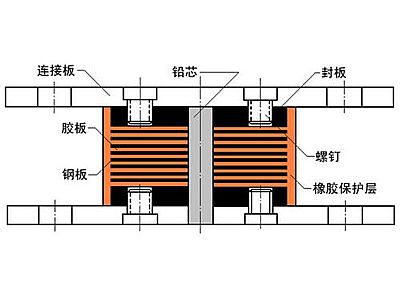 鄂州抗震支座施工-普通板式橡胶支座厂家